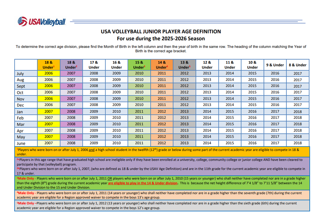 Badger Region Age Definition Chart 2025