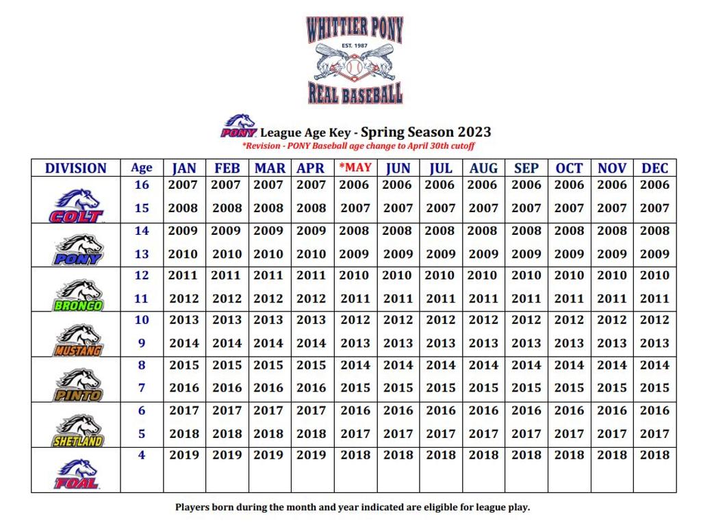 2023 Spring Baseball Whittier Pony Baseball
