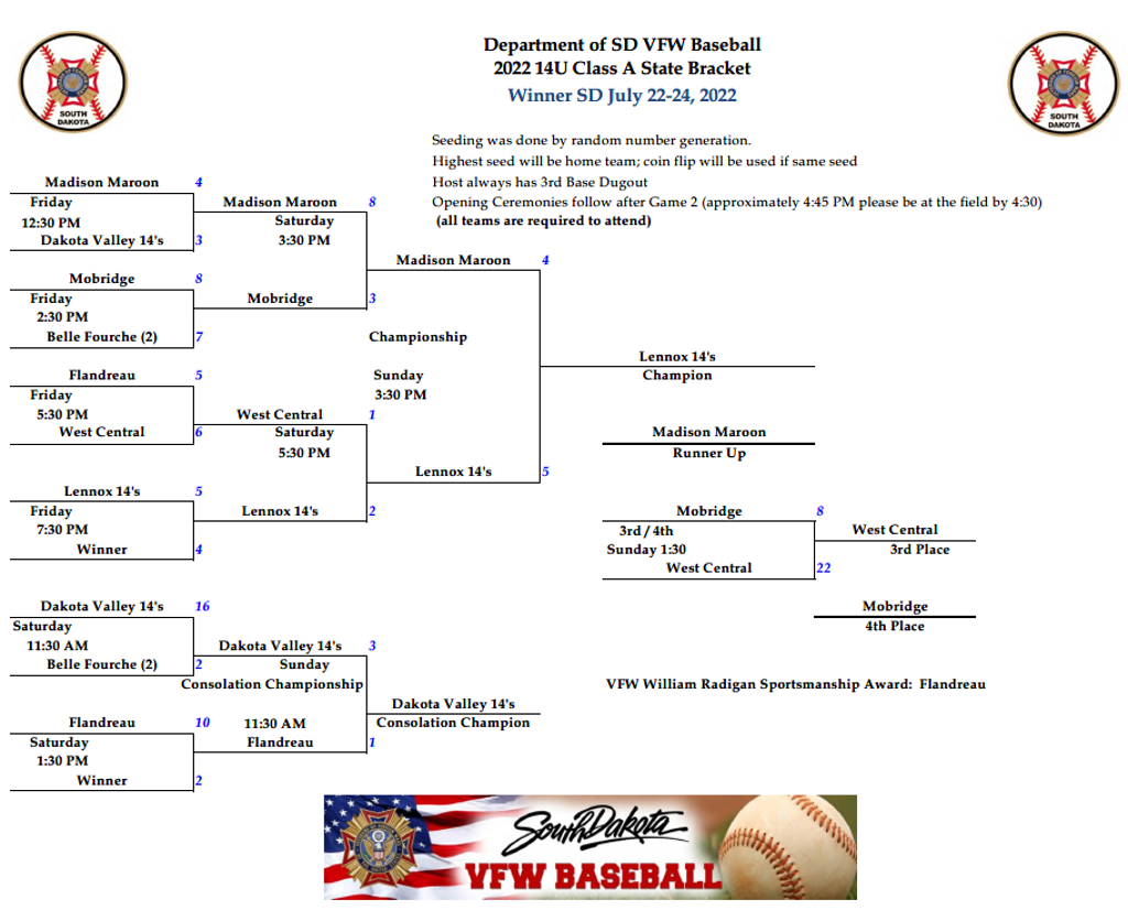 14U Class A State 14U Class A State