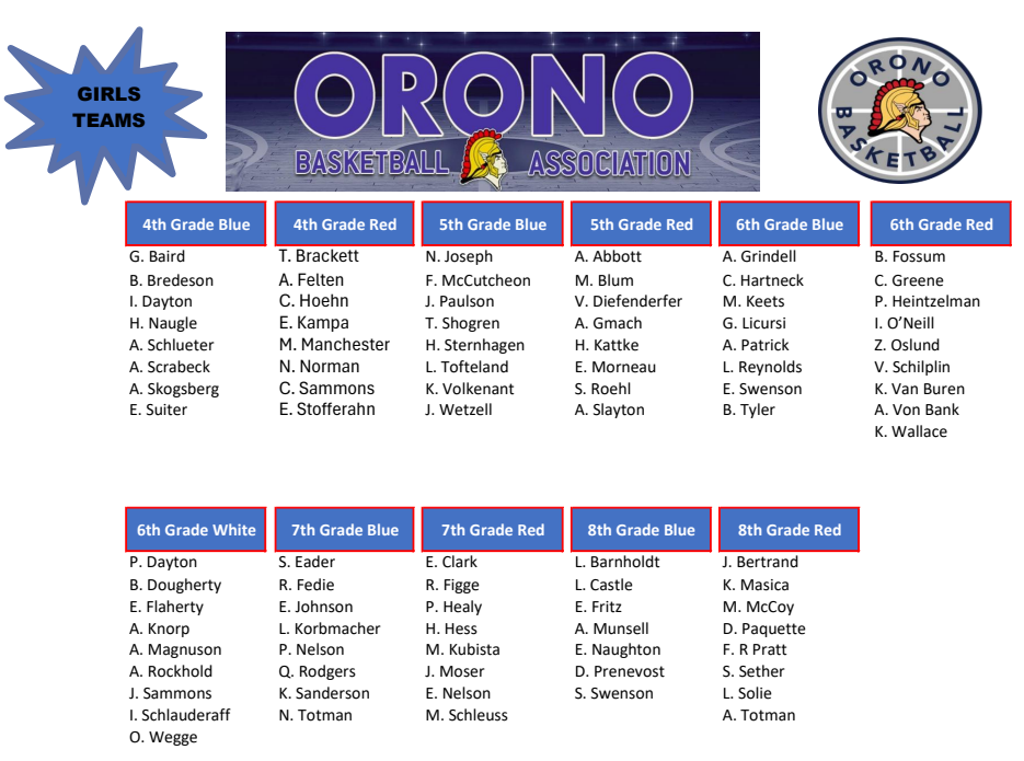 2025-2026 Girls Travel Team Formations