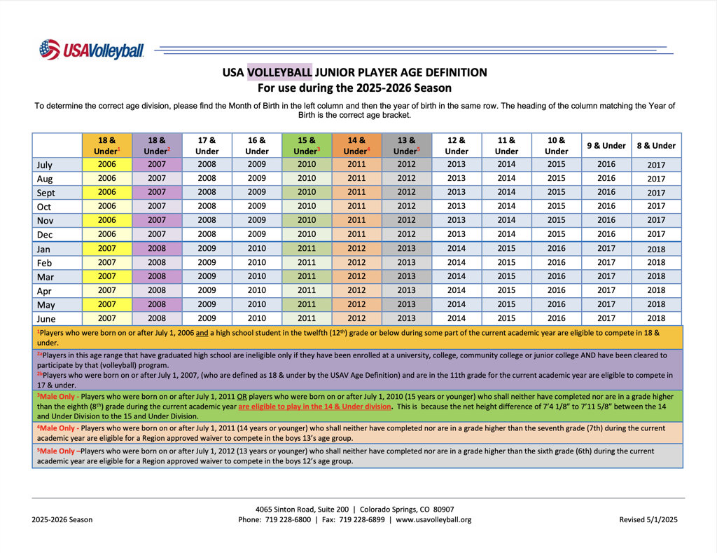 2025-2026 Age Definition Chart