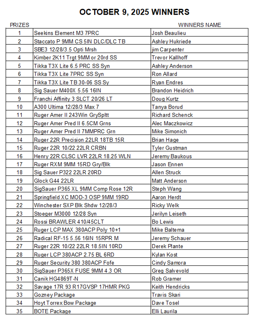 Sportsman Raffle Winners