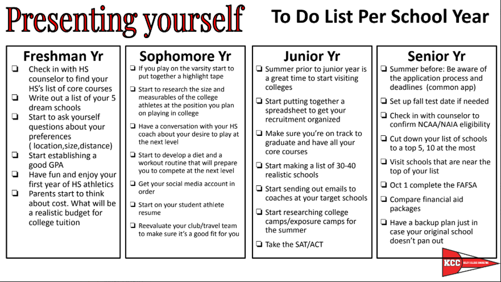 Presenting Yourself As an Athlete to be Recruited