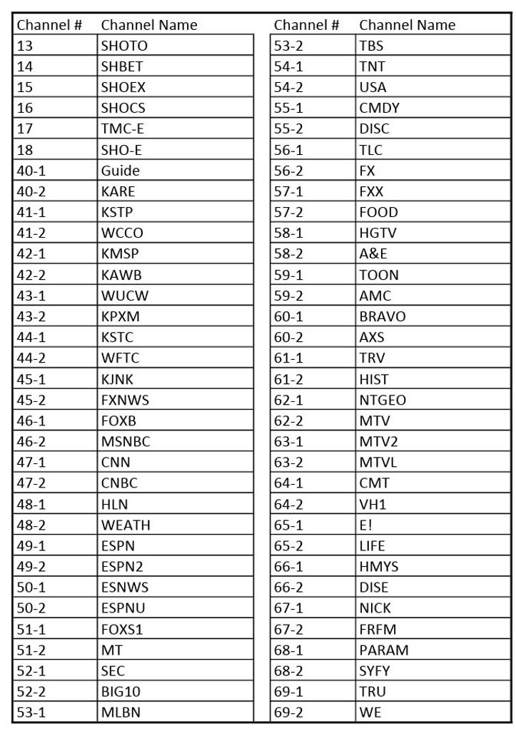 TV Channels