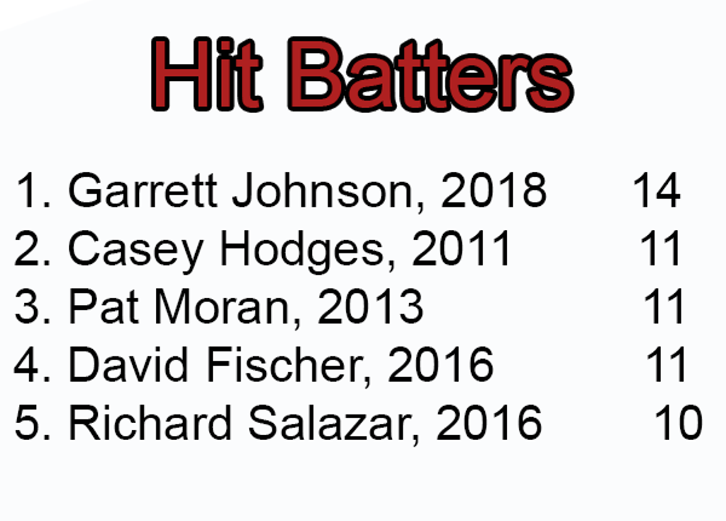 Single Season Records