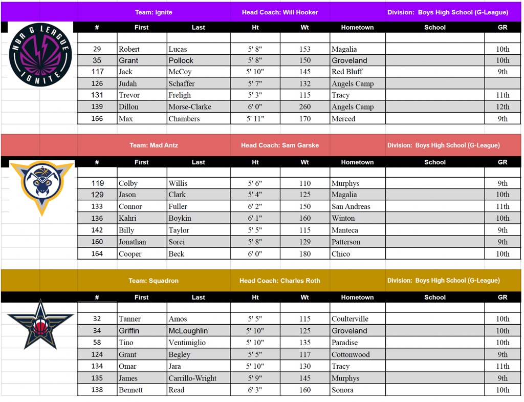 Week 2 2024 Camp Team Rosters