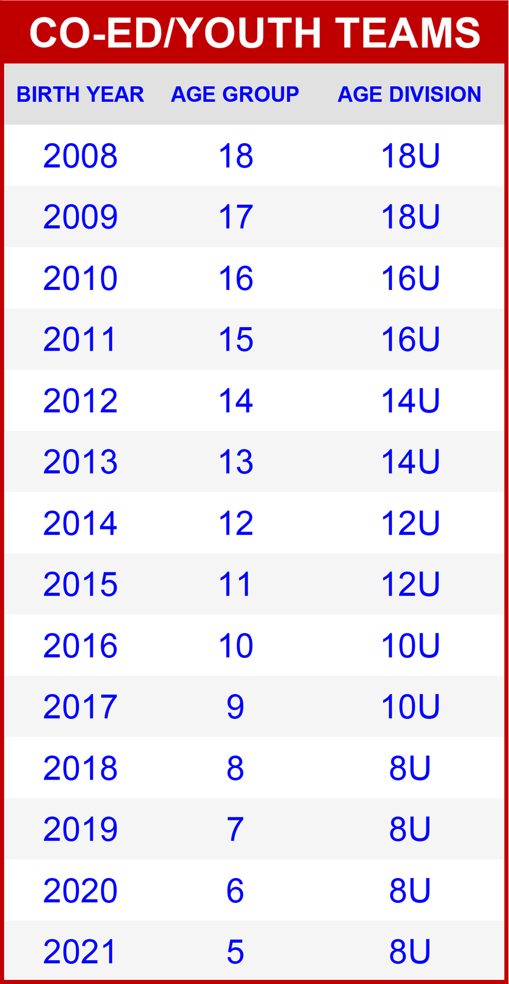 PAHL Age Classifications