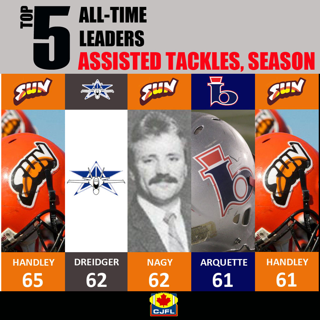 Linebackers Week Day 4