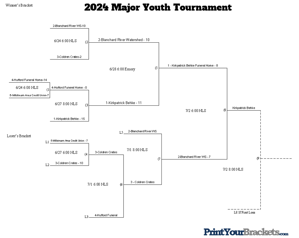 Findlay Youth Baseball