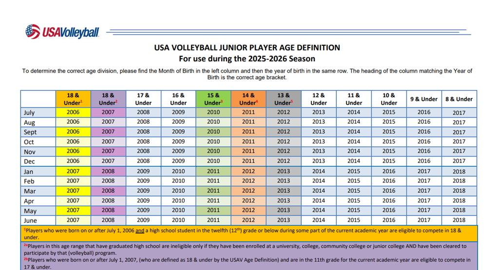 25-26 USA Volleyball Age Definitions