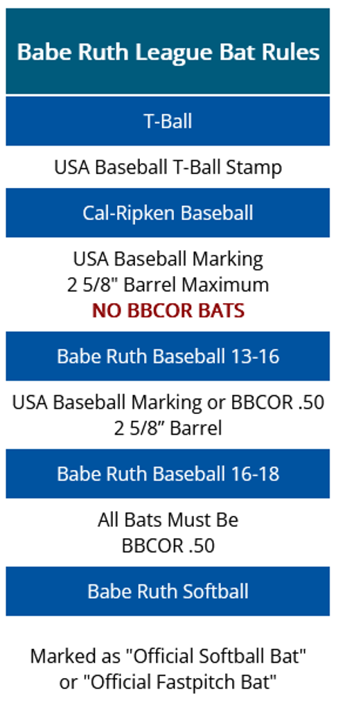 CAL RIPKEN BASEBALL
