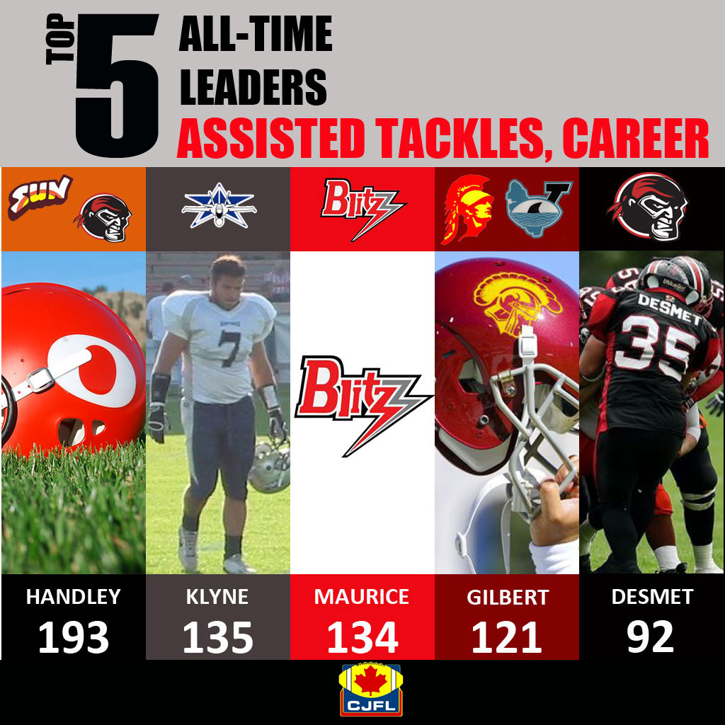 Linebackers Week Day 3