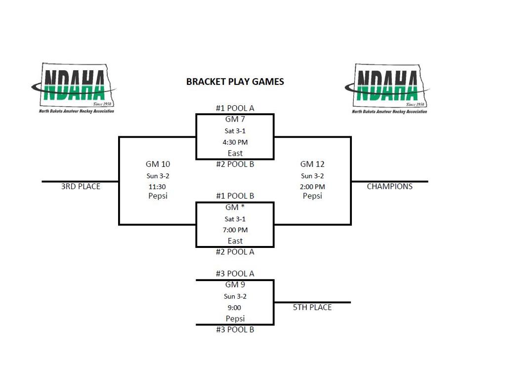State Bracket Play