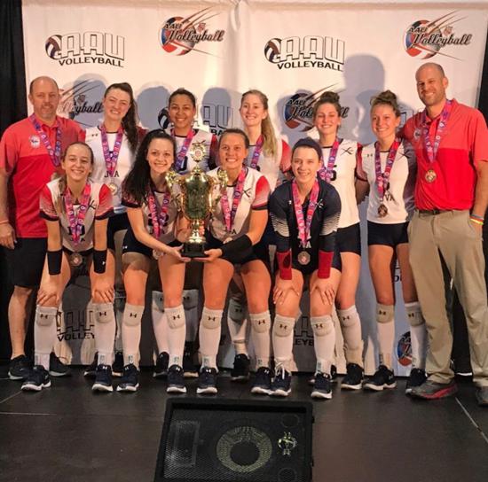 Xcel Volleyball Performance