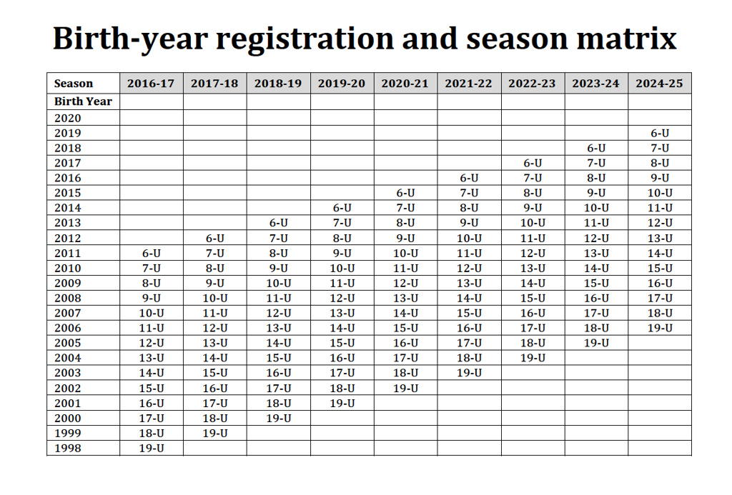 Birth Year Chart