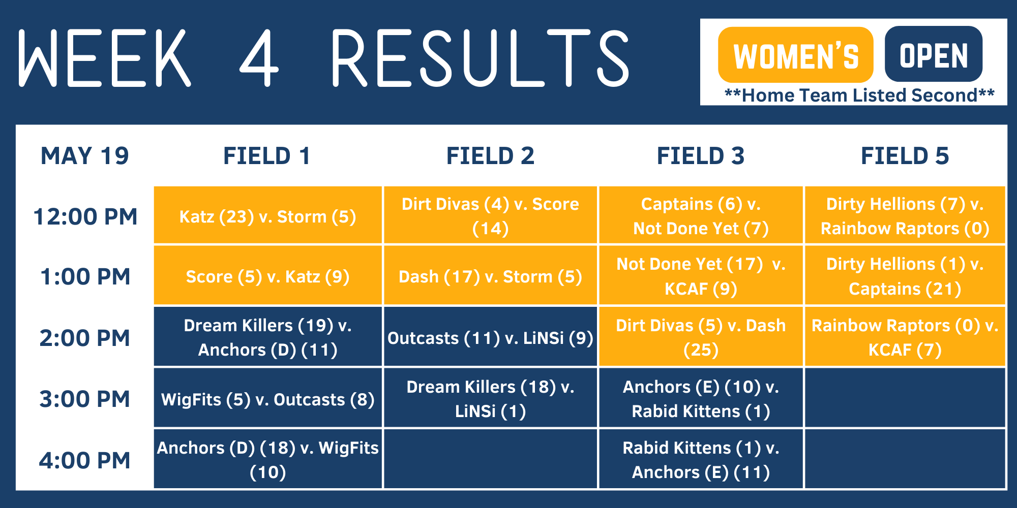 2024 Schedule & Results