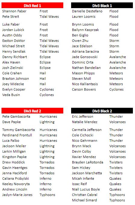 2022 All-Stars