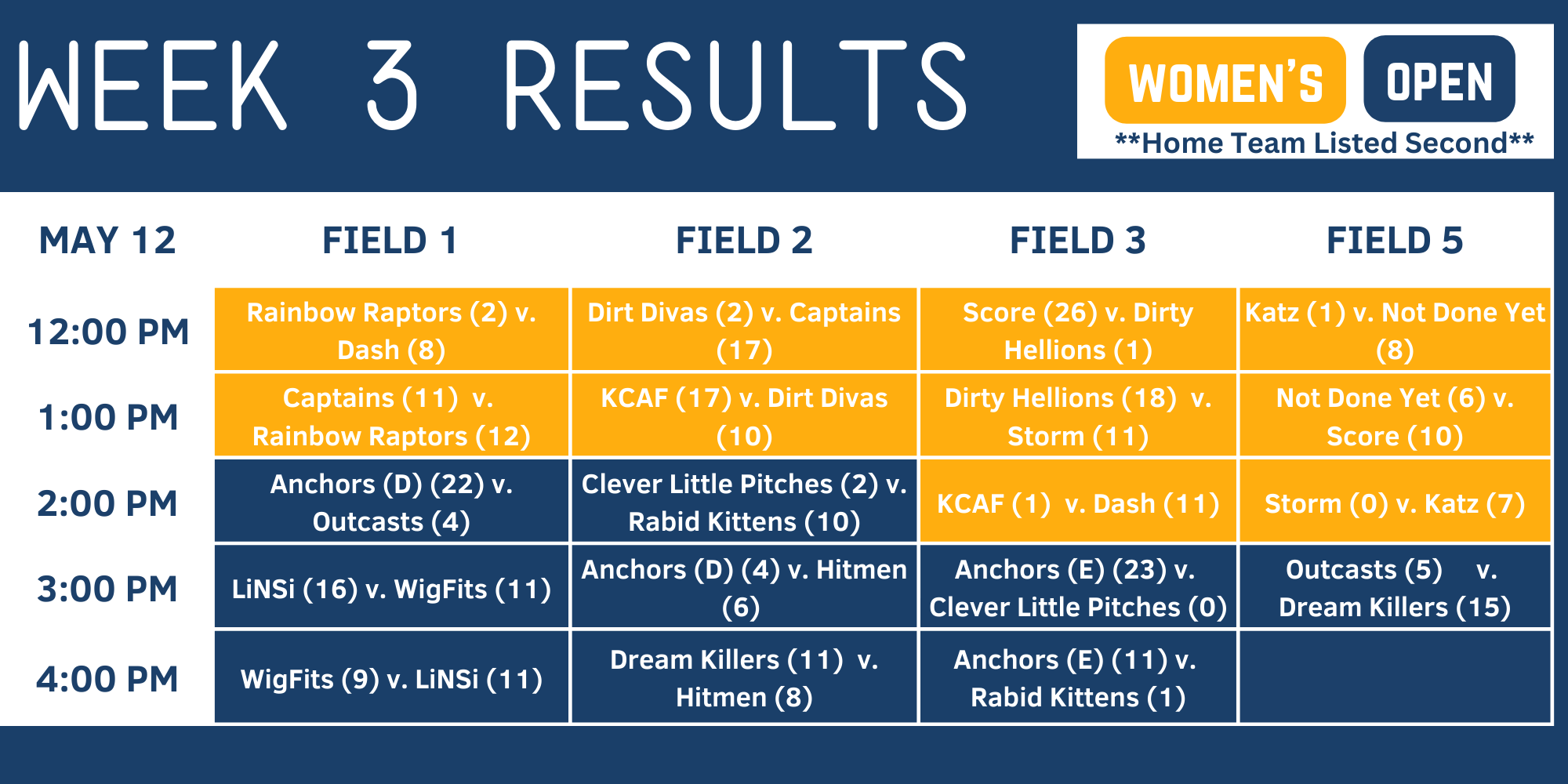 2024 Schedule & Results