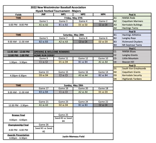 The 56th Annual Hyack Majors Tournament The 56th Annual Hyack Majors Tournament