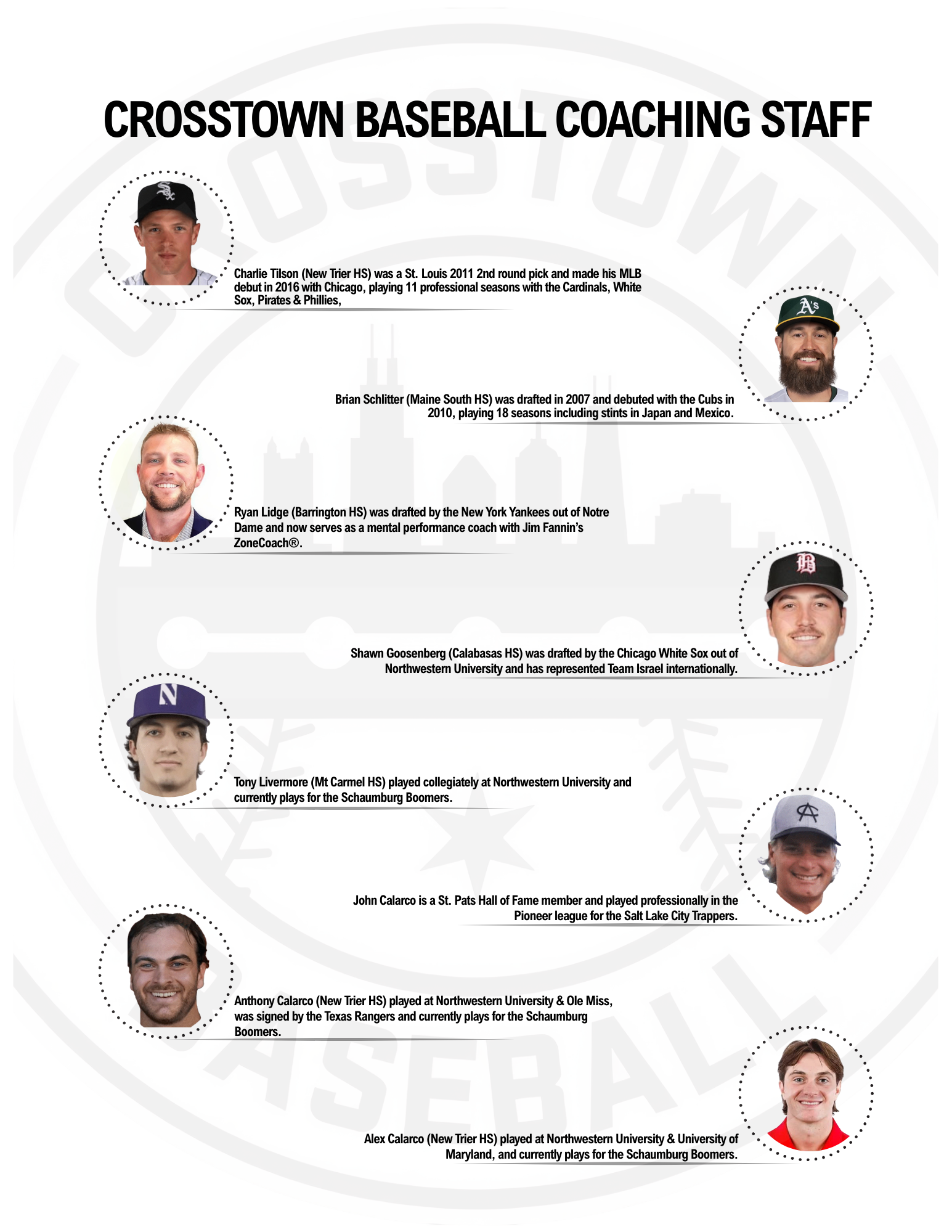 Player Development Program